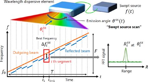 [2008.10358] Swept Source Lidar: simultaneous FMCW ranging .